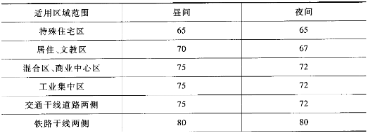 噪声振动及测量方法的图1