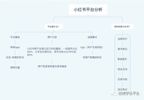 小红书运营宝典：4个技巧教你获取粉丝及转化！