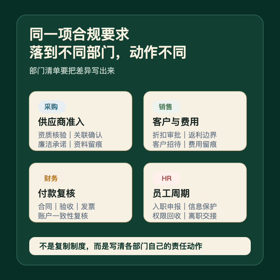 同一项合规要求落到不同部门动作不同
