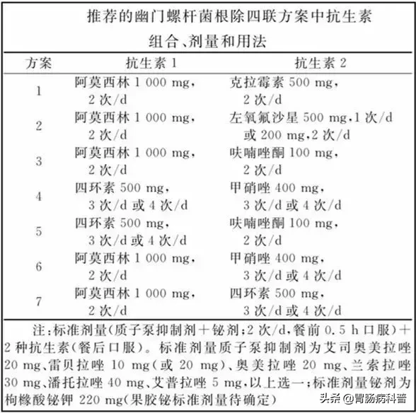 怎么得卡式幽门螺杆菌幽门螺杆菌没那么可怕，我来教你怎么查、怎么防、怎么治_https://www.jmylbn.com_新闻资讯_第6张