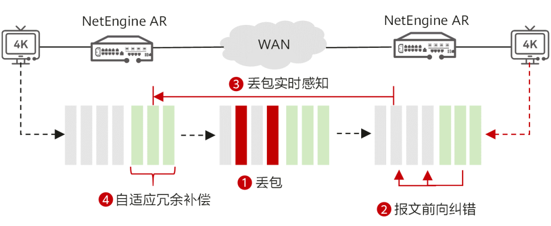 华为云园区网络解决方案关键技术(图7) 图片