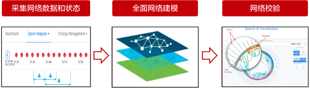 華為云園區(qū)網(wǎng)絡(luò)解決方案關(guān)鍵技術(shù)(圖11) 圖片