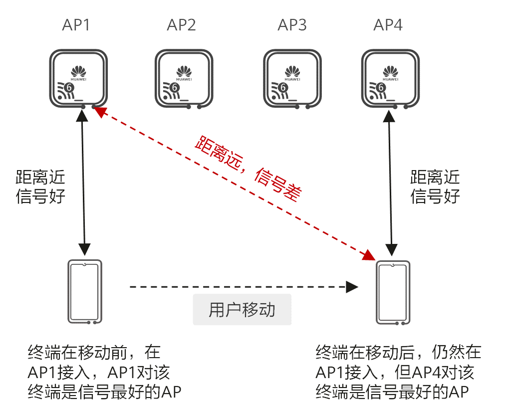 華為云園區(qū)網(wǎng)絡(luò)解決方案關(guān)鍵技術(shù)(圖2) 圖片