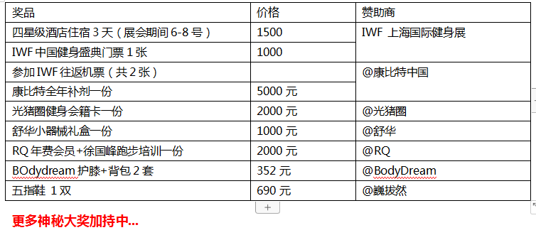 万元福利大放送，IWF邀你做健身锦鲤