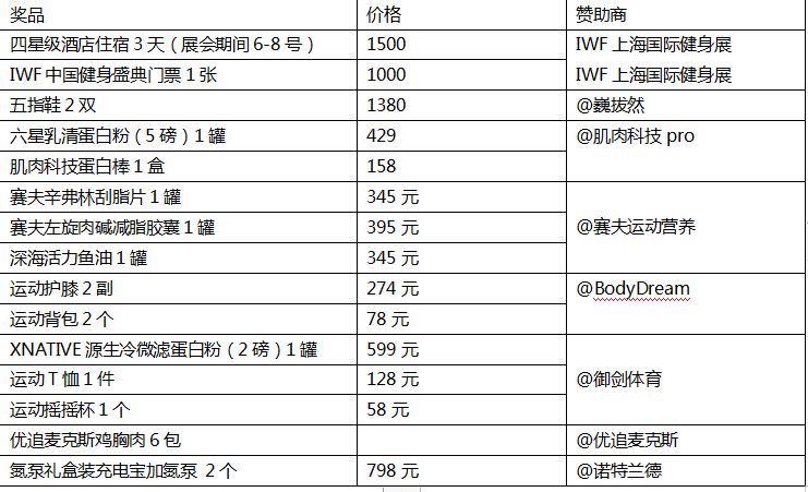 万元福利大放送，IWF邀你做健身锦鲤