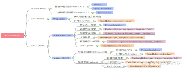 近十年的VI-SLAM算法综述与发展的图13