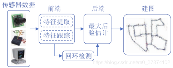近十年的VI-SLAM算法综述与发展的图2