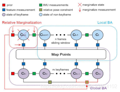 近十年的VI-SLAM算法综述与发展的图7