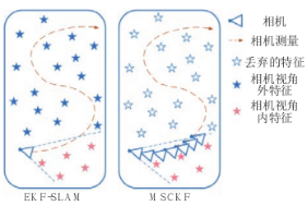 近十年的VI-SLAM算法综述与发展的图11
