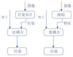 近十年的VI-SLAM算法综述与发展的图3
