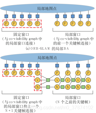 近十年的VI-SLAM算法综述与发展的图8