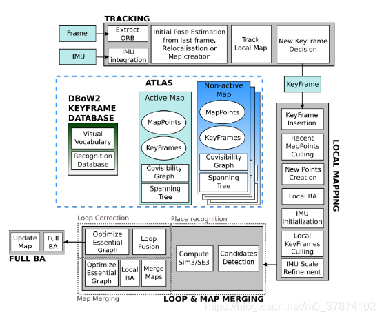 近十年的VI-SLAM算法综述与发展的图9