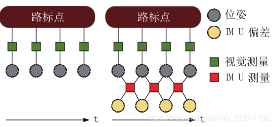 近十年的VI-SLAM算法综述与发展的图4