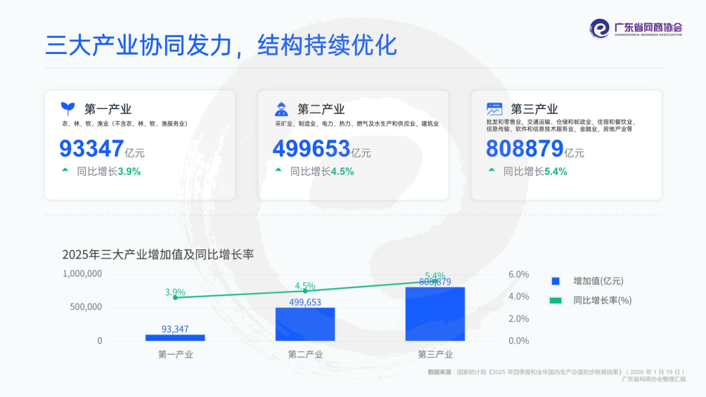 总体平稳，向新向优！2025经济数据公布