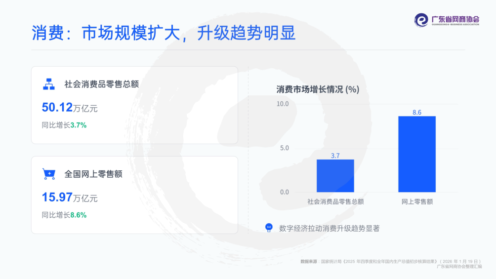 总体平稳，向新向优！2025经济数据公布