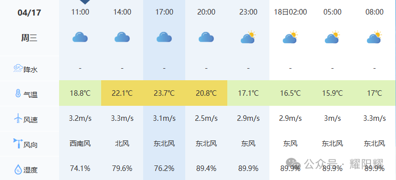 2024年04月17日 古城天气