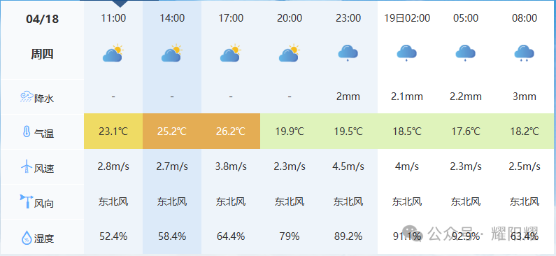 2024年04月18日 江城天气