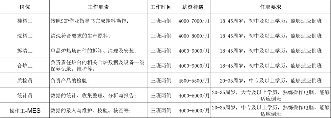 招聘岗位.png