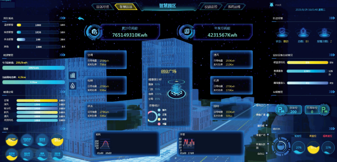 上海物业展-产业园区绿色低碳运行的思考