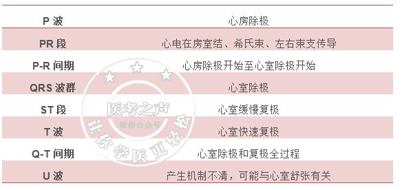心电监护怎么看图图文并茂最全心电图，值得转发收藏_https://www.jmylbn.com_新闻资讯_第5张
