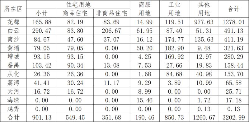 荔湾新盘供应量激增，有哪些在售楼盘值得买？