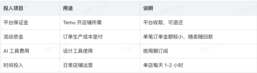 AI加POD跨境电商怎么做 新手用Temu按需定制出单路径与成本