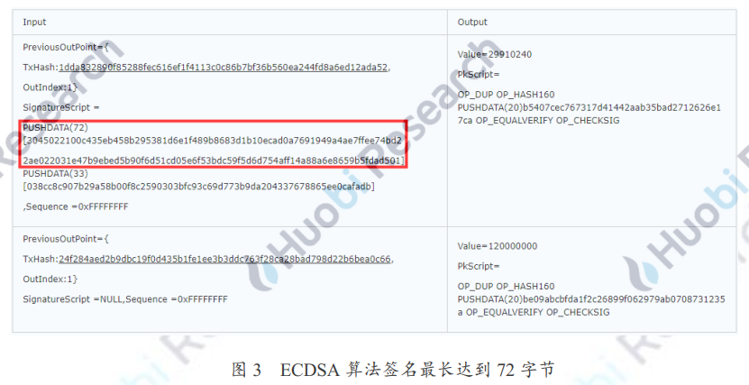 为什么 Schnorr 签名被誉为比特币 Segwit 后的最大技术更新