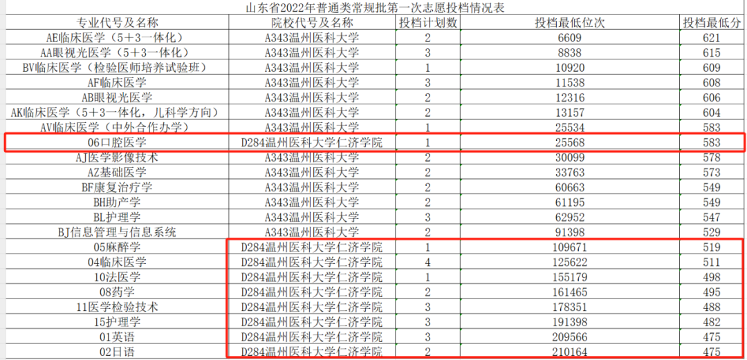 南京科技理工大學錄取分數線_2023年南京理工大學泰州科技學院錄取分數線(2023-2024各專業最低錄取分數線)_南理工泰科院錄取分數線