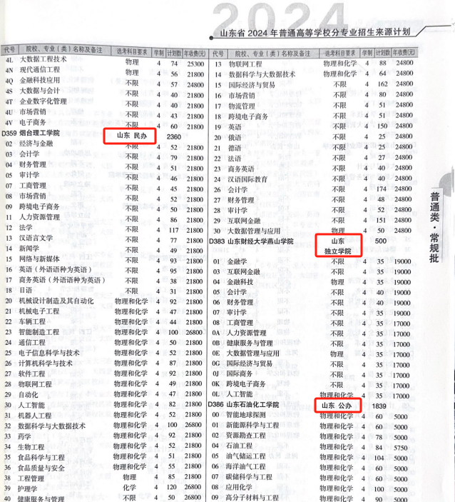 南京科技理工大學錄取分數線_2023年南京理工大學泰州科技學院錄取分數線(2023-2024各專業最低錄取分數線)_南理工泰科院錄取分數線