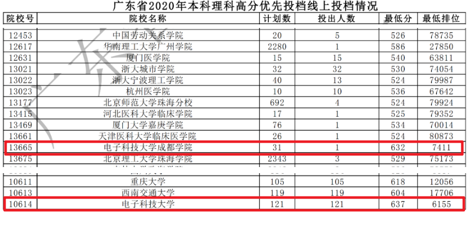 南京科技理工大學錄取分數線_南理工泰科院錄取分數線_2023年南京理工大學泰州科技學院錄取分數線(2023-2024各專業最低錄取分數線)