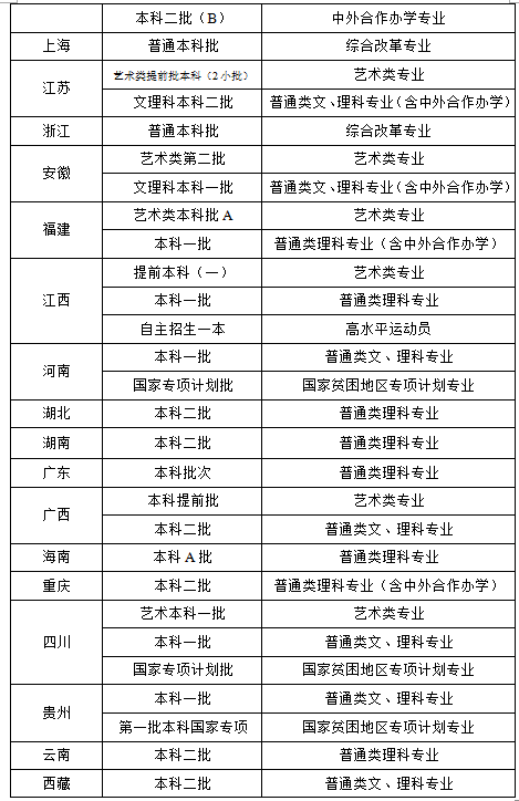 同一大学同一专业本一批录取和本二批录取有什么区别_hbszsb查询录取大学结果_青岛理工大学录取查询