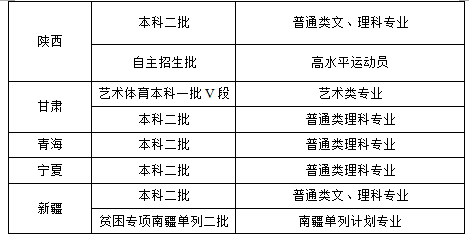 同一大学同一专业本一批录取和本二批录取有什么区别_青岛理工大学录取查询_hbszsb查询录取大学结果