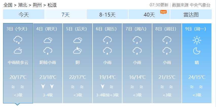 松滋天气图片