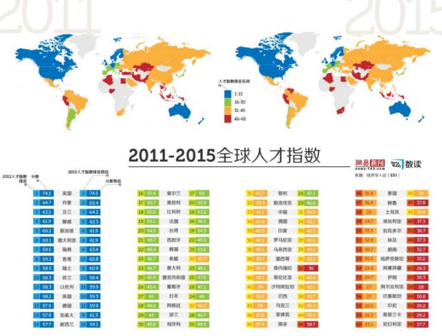 中美科技差距图片