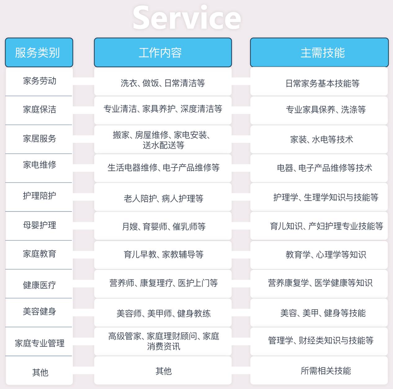 《家政行業大數據調查報告——中國?廣州(2017)》全文