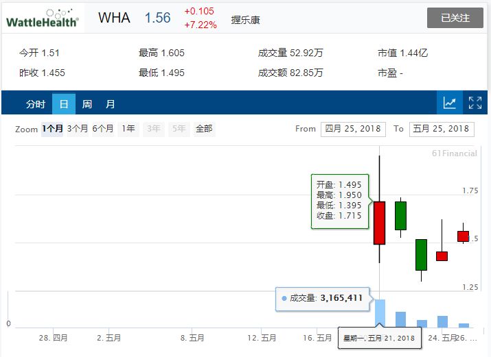 【澳股周报】 Westfield & Coles母公司忙于“割肉”？你会“买账”吗？ - 15