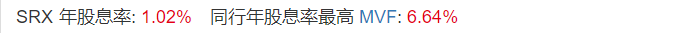 【澳股周报】 Westfield & Coles母公司忙于“割肉”？你会“买账”吗？ - 21