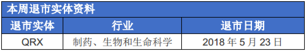 【澳股周报】 Westfield & Coles母公司忙于“割肉”？你会“买账”吗？ - 14
