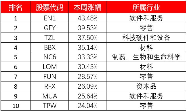 澳股周报 | 连跌28天!左手无人机右手区块链的它如今“一毛不值”... - 5
