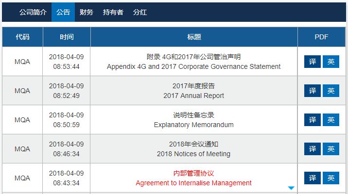 澳股周报 | 连跌28天!左手无人机右手区块链的它如今“一毛不值”... - 16