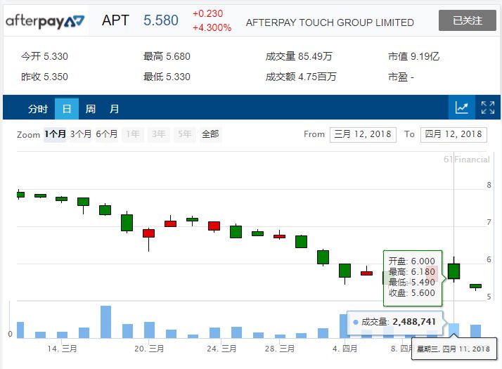 澳股周报 | 连跌28天！左手无人机右手区块链的它如今“一毛不值”... - 20