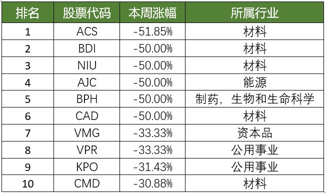澳股周报 | 连跌28天!左手无人机右手区块链的它如今“一毛不值”... - 4