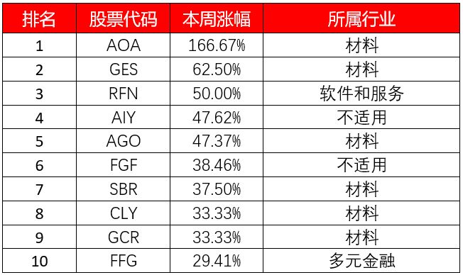 澳股周报 | 连跌28天!左手无人机右手区块链的它如今“一毛不值”... - 3