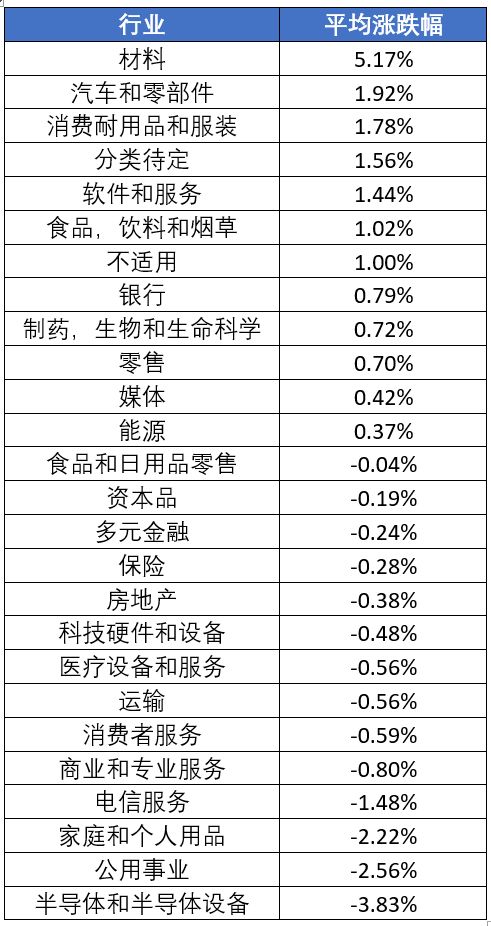 澳股周报 | 连跌28天!左手无人机右手区块链的它如今“一毛不值”... - 2
