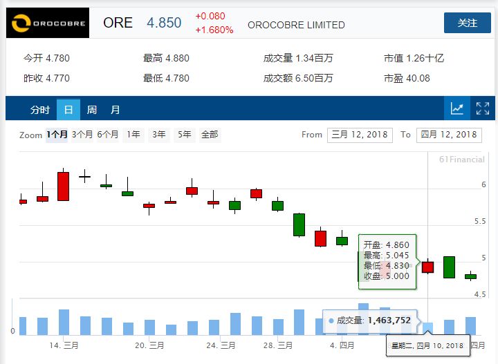 澳股周报 | 连跌28天!左手无人机右手区块链的它如今“一毛不值”... - 17