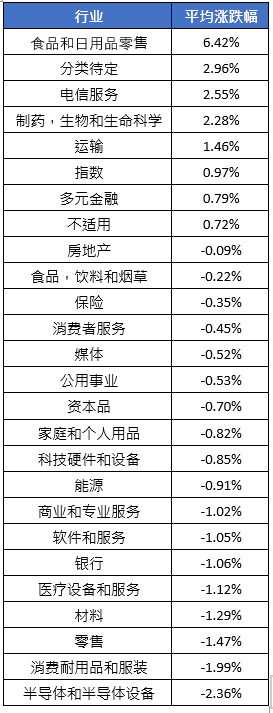 澳股周报 | 稍稍告诉你一个打游戏的火爆攻略！ - 2