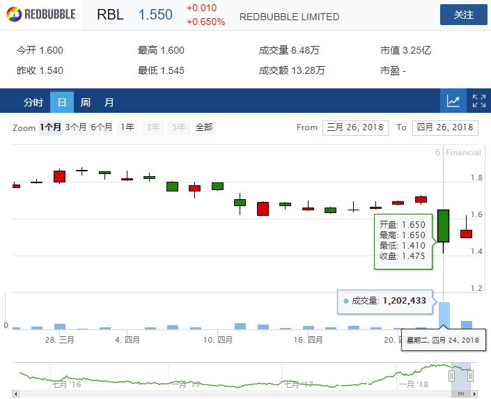 澳股周报 | 稍稍告诉你一个打游戏的火爆攻略！ - 16