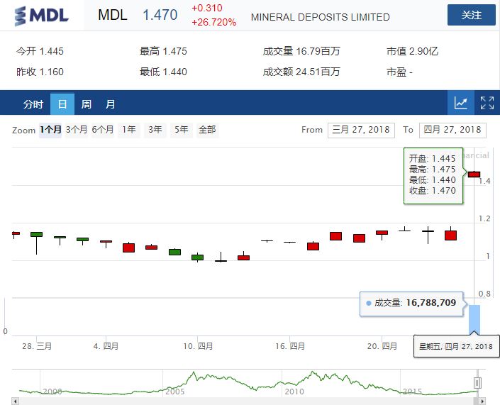 澳股周报 | 稍稍告诉你一个打游戏的火爆攻略！ - 23