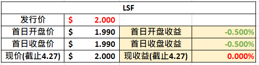 新股快讯 | 来 笑一个吧! 原来笑可以赚钱？！2家新股招募中！2家新股上市！ - 7
