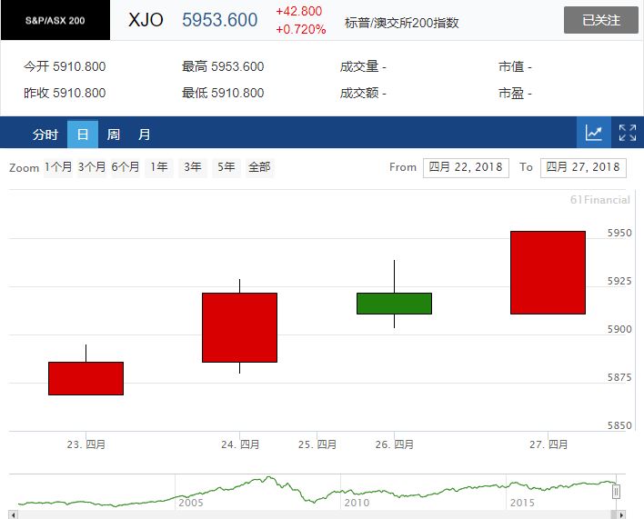 澳股周报 | 稍稍告诉你一个打游戏的火爆攻略！ - 1